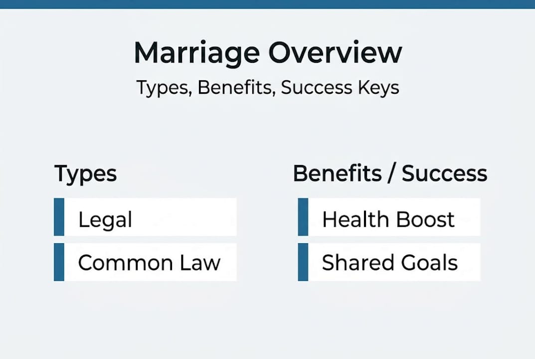 Infographic: marriage types, benefits, and success