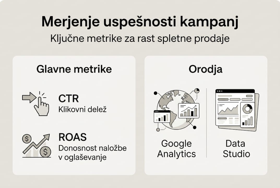 Vizualni pregled najpomembnejših kazalnikov uspešnosti digitalnih oglasov