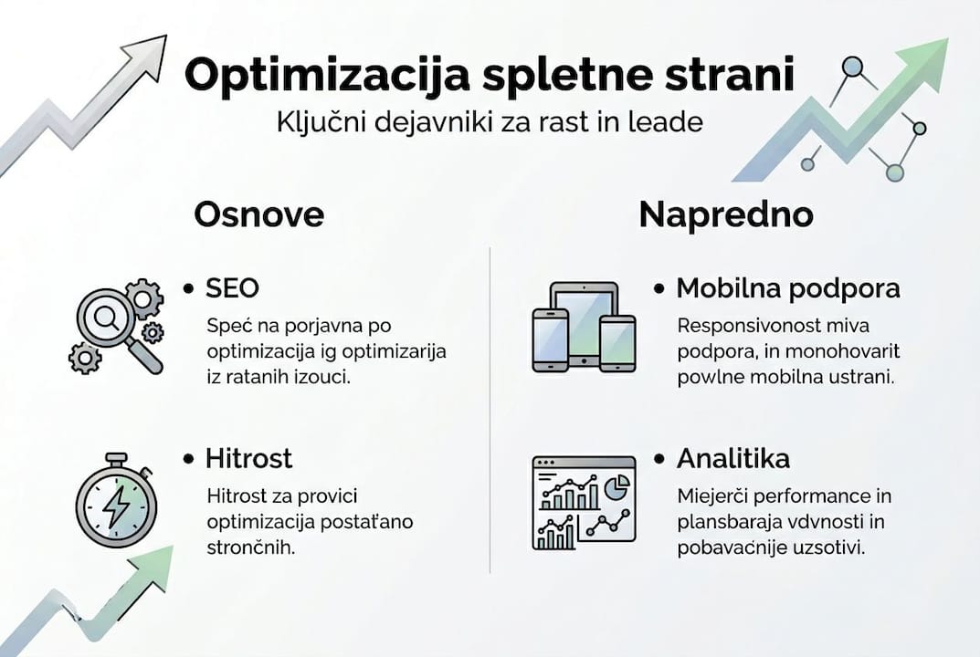 Pregledna grafika: ključni koraki za uspešno optimizacijo spletne strani