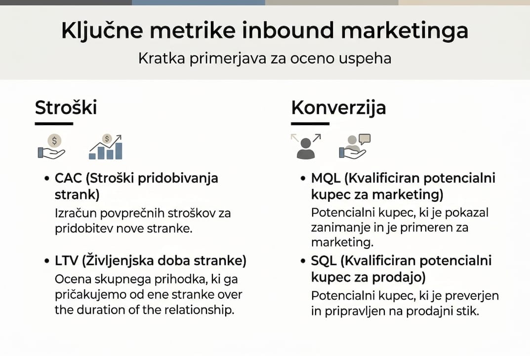 Pregled najpomembnejših kazalnikov uspešnosti v inbound marketingu na enem mestu