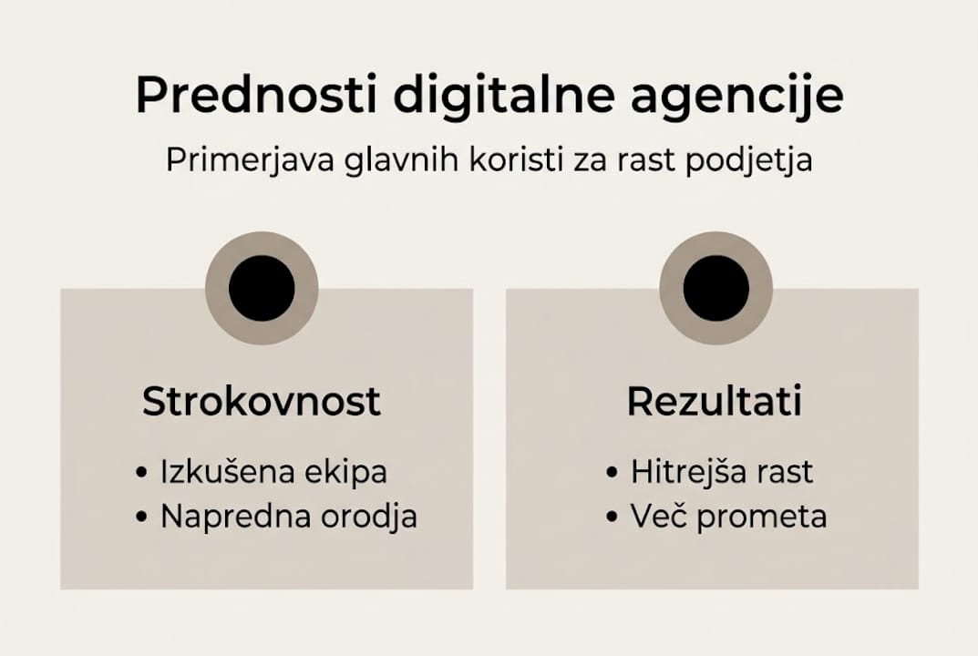 Infografika: Zakaj izbrati digitalno agencijo?