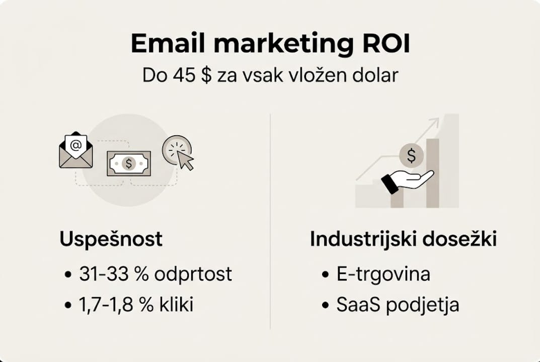 Pregled donosnosti in najpomembnejših statistik e-poštnega marketinga v eni infografiki