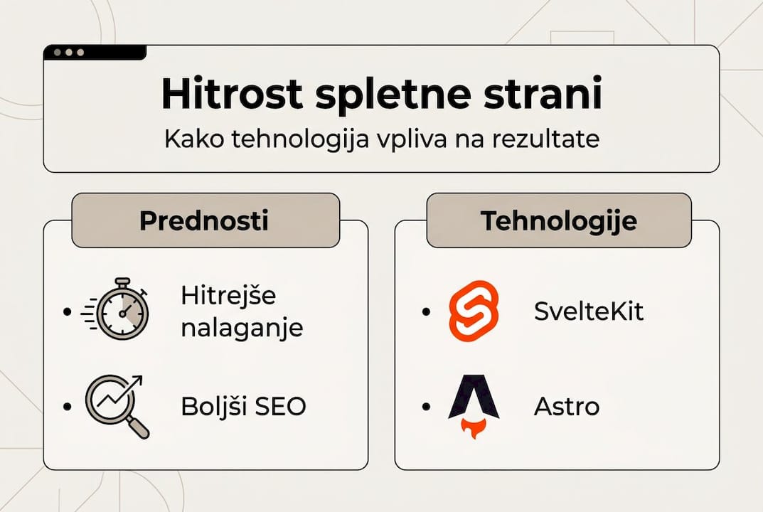 Pregled, kako tehnologija vpliva na hitrost nalaganja spletnih strani