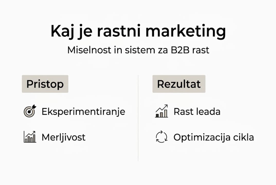 Vizualni prikaz ključnih principov za uspešno rast podjetja s pomočjo marketinga