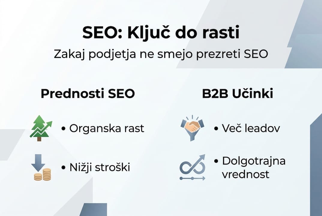 Infografika: prednosti SEO za rast podjetja in vpliv na B2B poslovanje