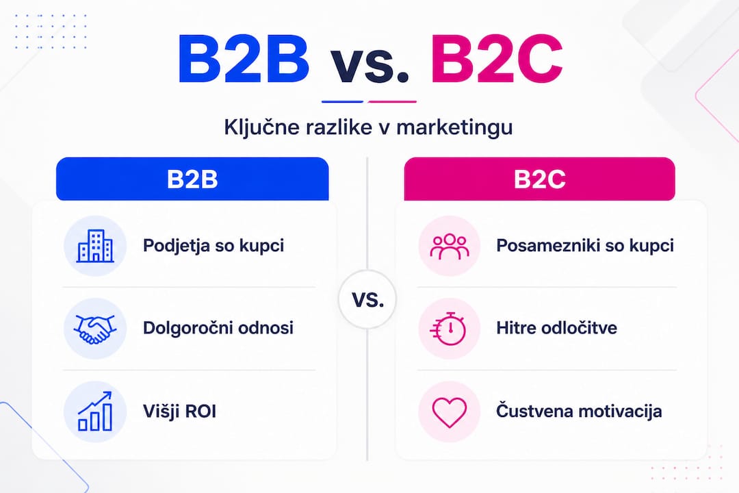 Infografika, ki prikazuje glavne razlike med B2B in B2C marketingom