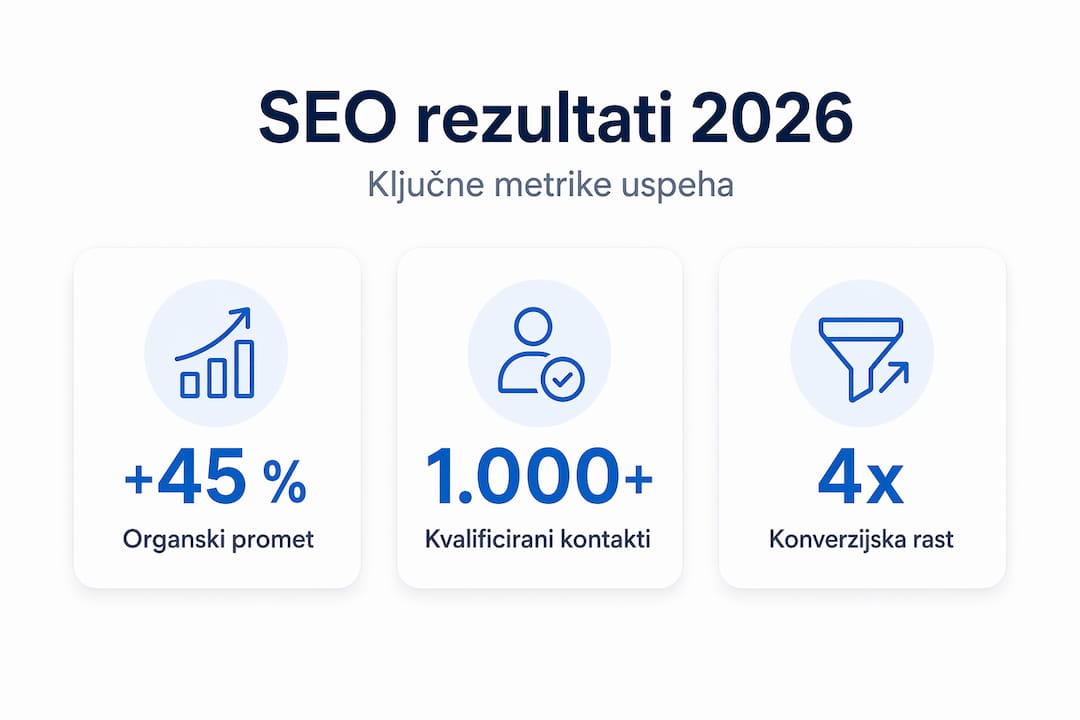 Pregled najpomembnejših SEO kazalnikov uspešnosti za leto 2026 v eni infografiki