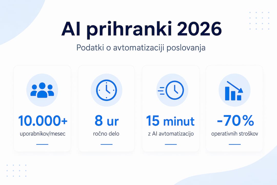 Pregled najpomembnejših podatkov o razvoju umetne inteligence v eni infografiki