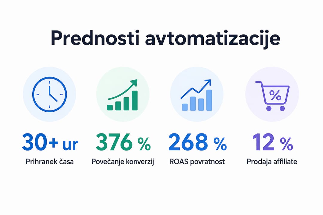 Na infografiki so izpostavljene najpomembnejše številke s področja avtomatiziranega oglaševanja.