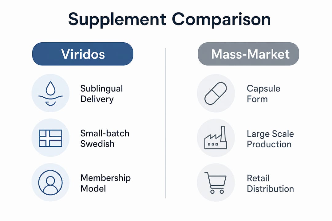 Infographic comparing Viridos and mass-market supplements