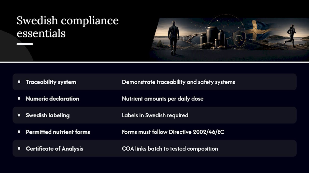 Diagram of Swedish supplement compliance checklist