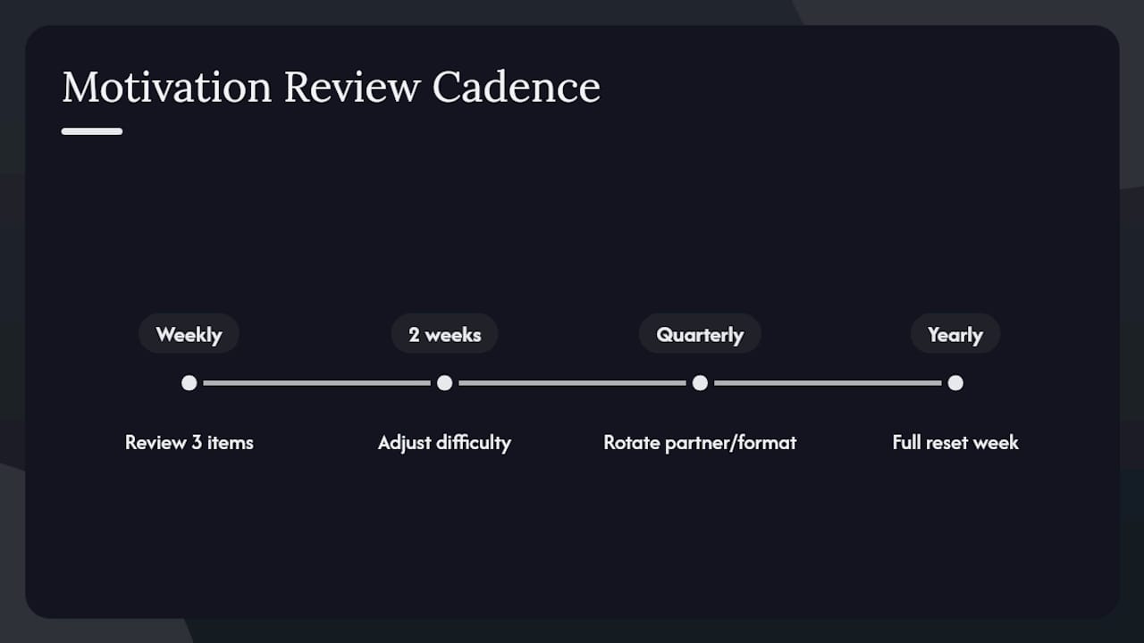 How to Monitor and Adjust Your Motivation Strategy Over Time — overview diagram