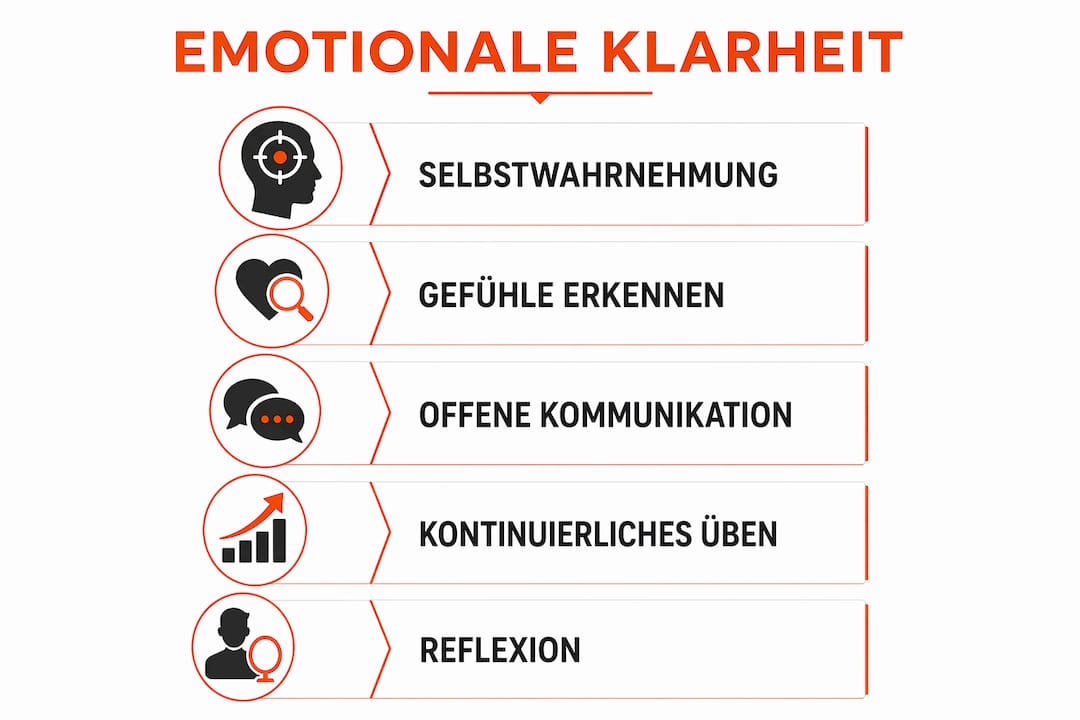 Schritt-für-Schritt-Anleitung für mehr emotionale Klarheit – als übersichtliche Infografik