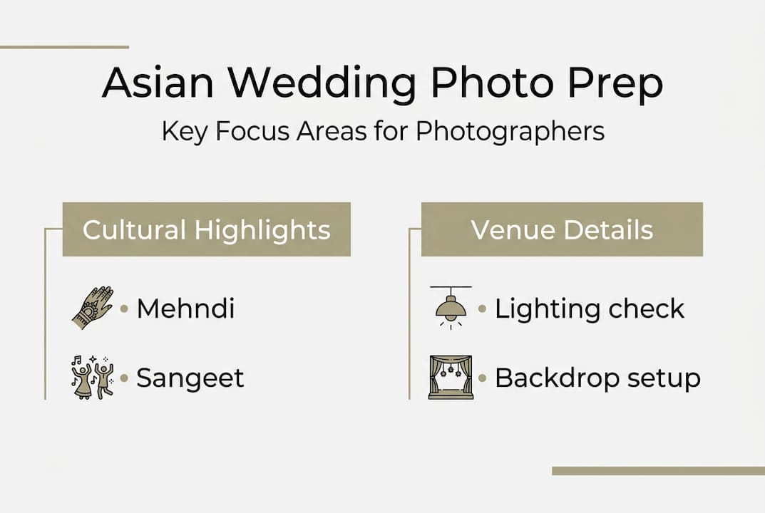 Infographic Asian wedding photo preparation checklist