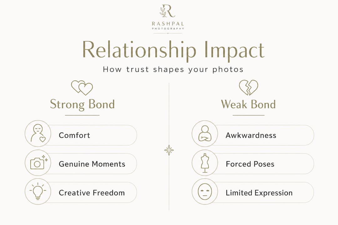 Infographic comparing strong vs weak relationship