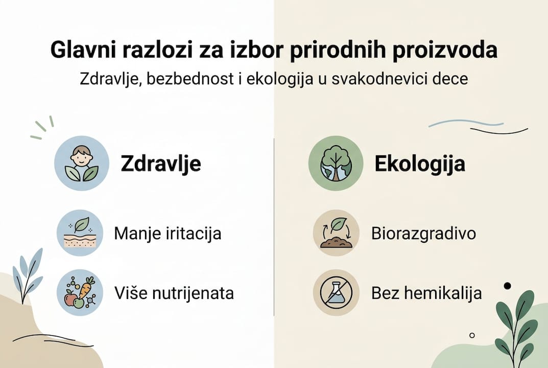Infografik: zbog čega biramo prirodne proizvode