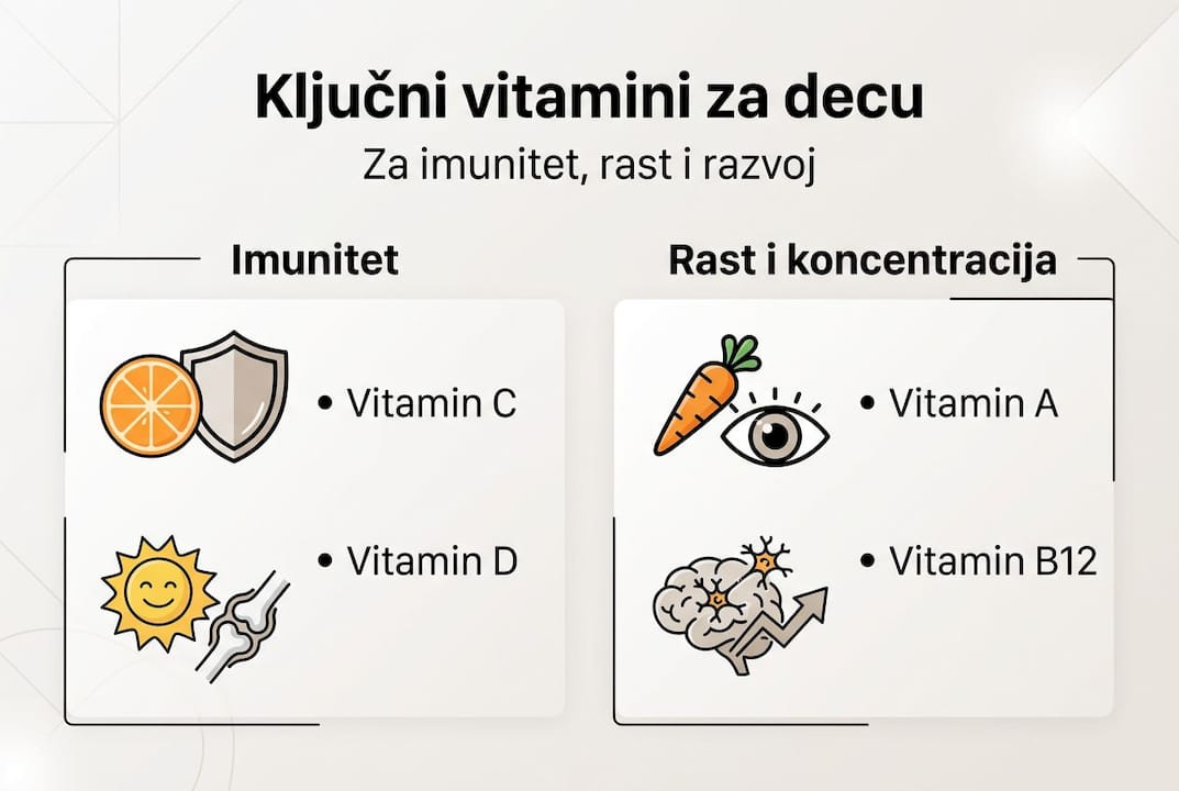 Infografik: najvažniji vitamini za zdravlje dece