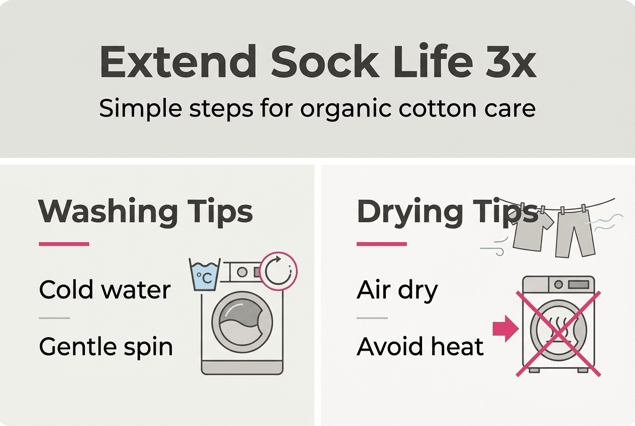 Infographic with organic cotton sock care tips