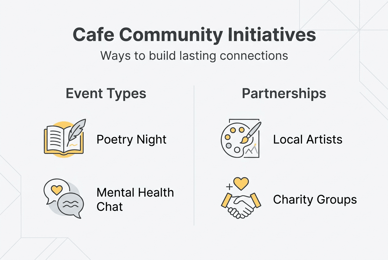 Infographic showing cafe community initiative types