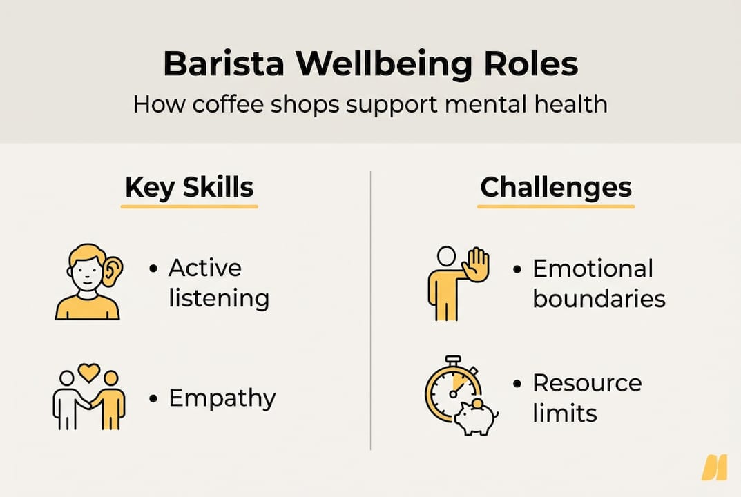 Infographic outlining barista wellbeing skills and challenges