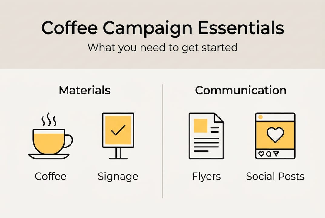 Infographic showing coffee campaign essentials