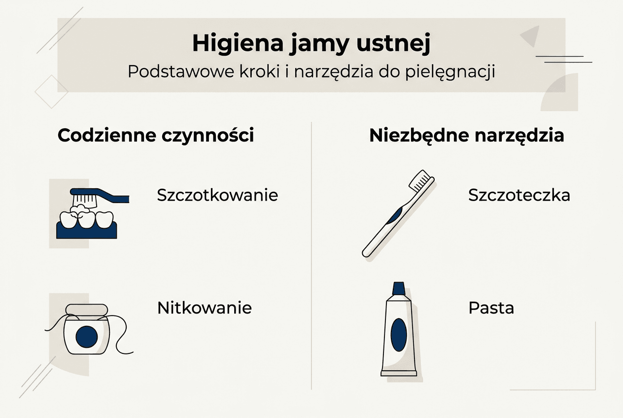 Infografika: jak prawidłowo dbać o zdrowie swojej jamy ustnej