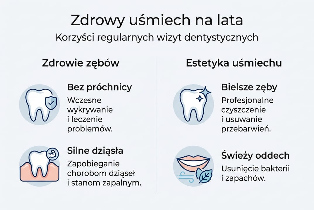 Infografika: Dlaczego warto regularnie odwiedzać dentystę?
