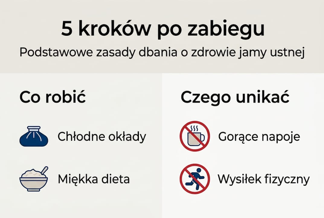 Infografika: 5 najważniejszych rzeczy, o których warto pamiętać po wizycie u dentysty