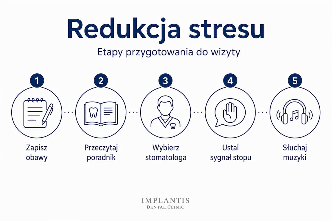 Infografika: jak zmniejszyć stres przed wizytą u dentysty – krok po kroku