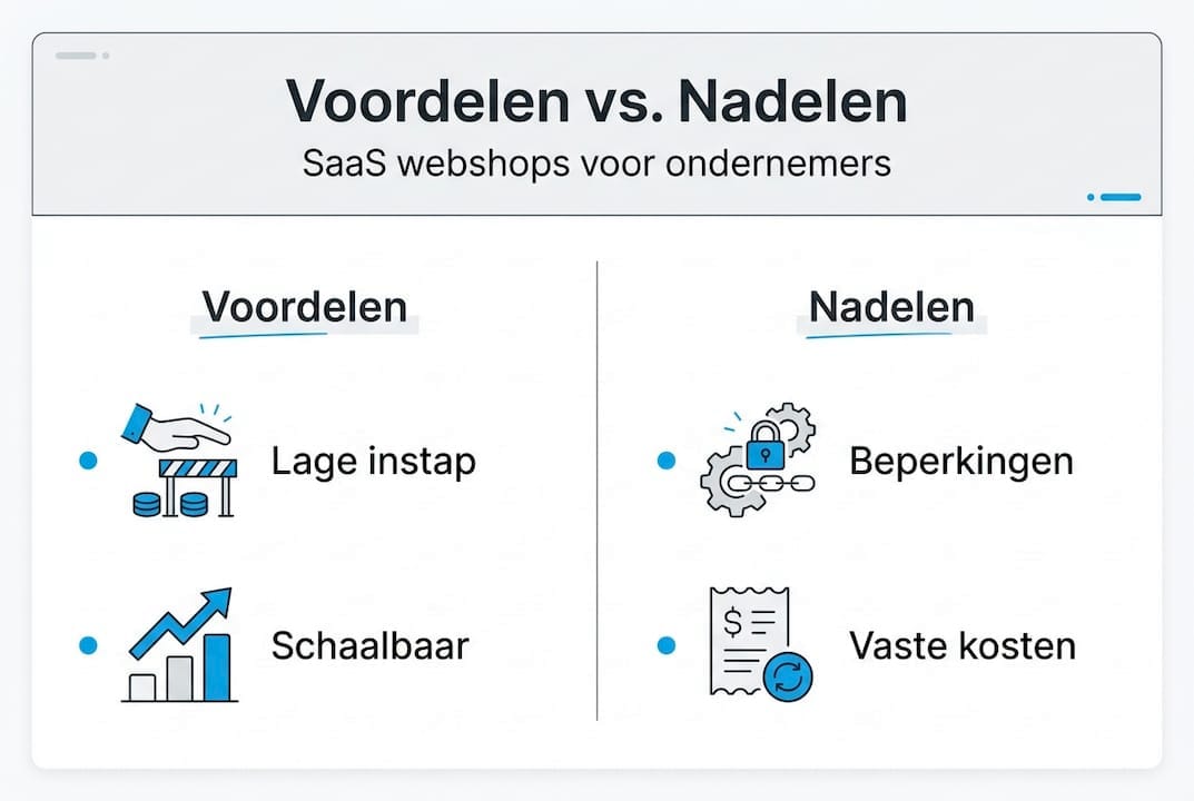Wat is een SaaS webshop? Gids voor ondernemers en investeerders
