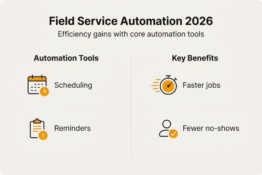 Infographic of automation tools and key benefits