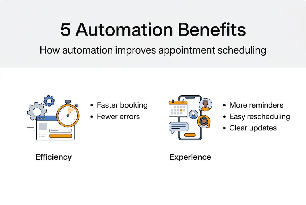 Infographic on 5 benefits of appointment automation