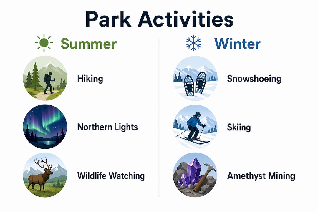 Comparison infographic of summer and winter activities in Pyhä-Luosto National Park