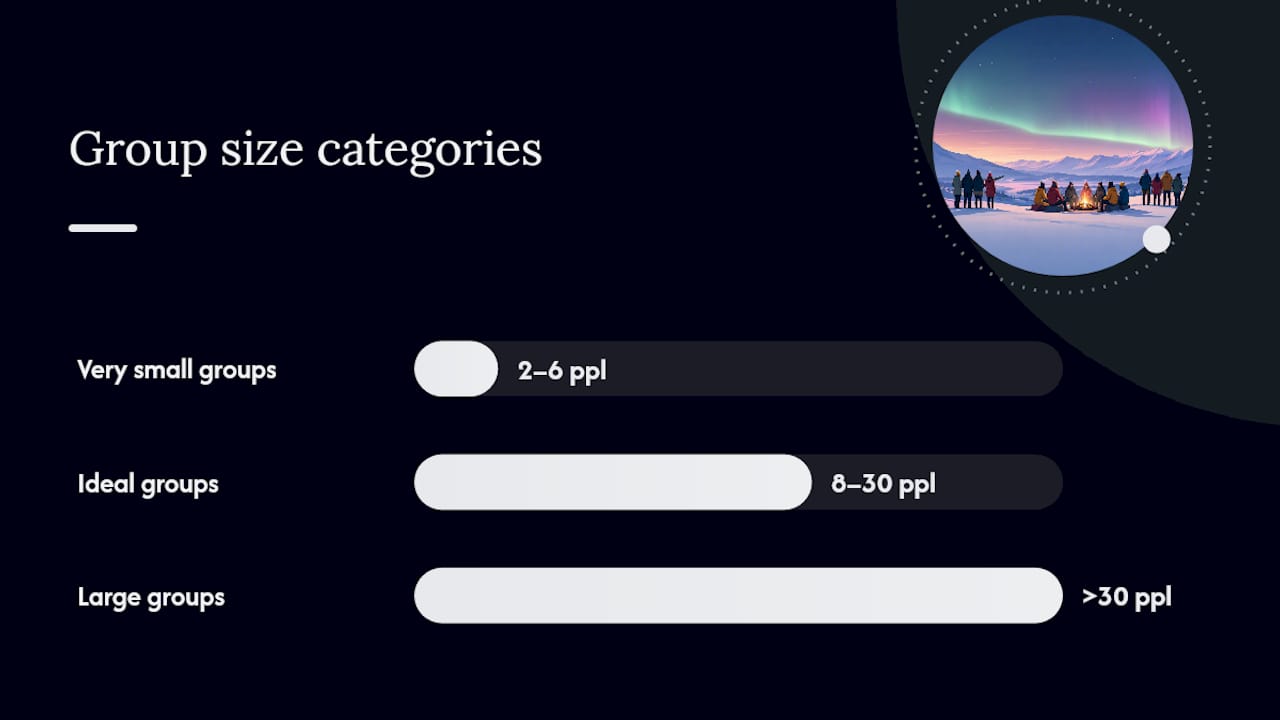 Which groups benefit most from a tailored Lapland trip? — overview diagram