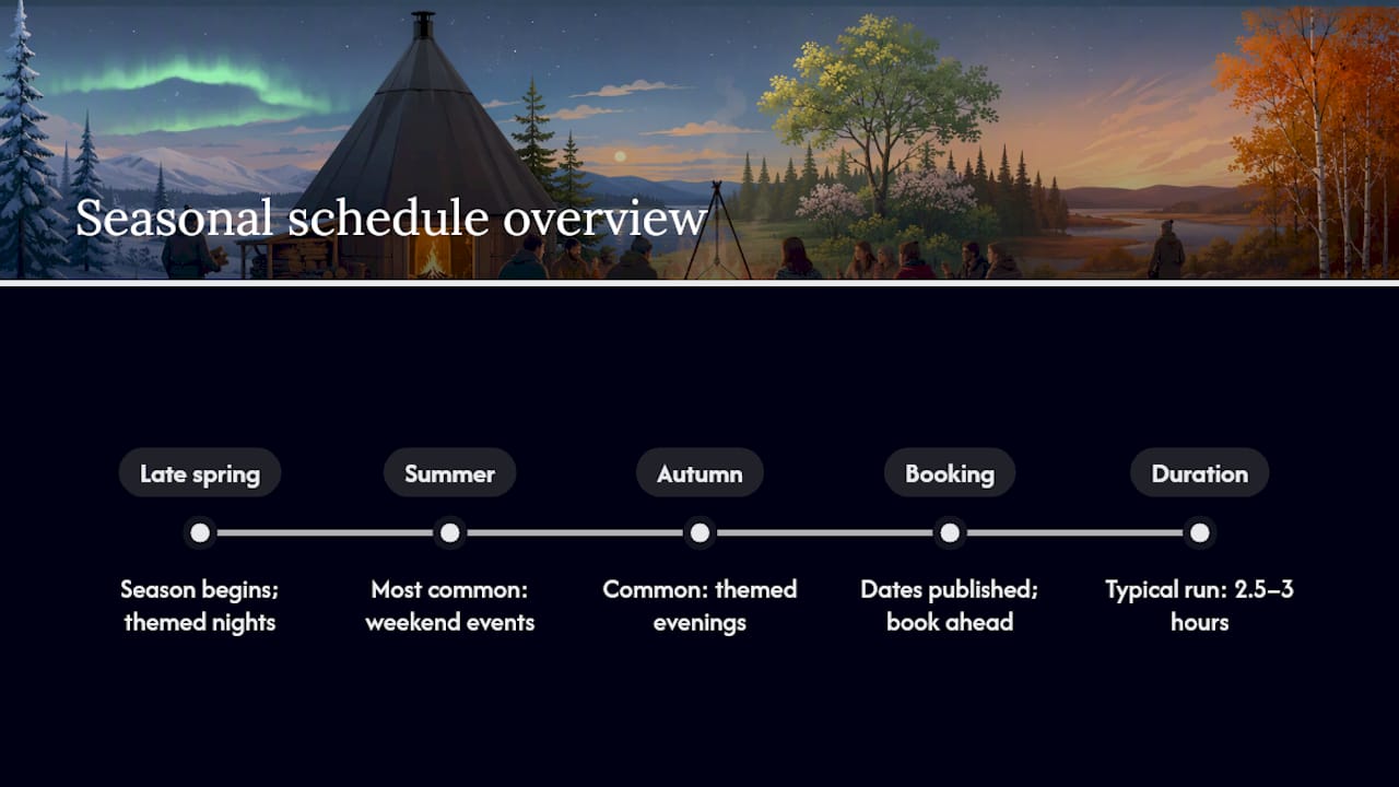 Seasonal schedule and duration of open-fire dinners