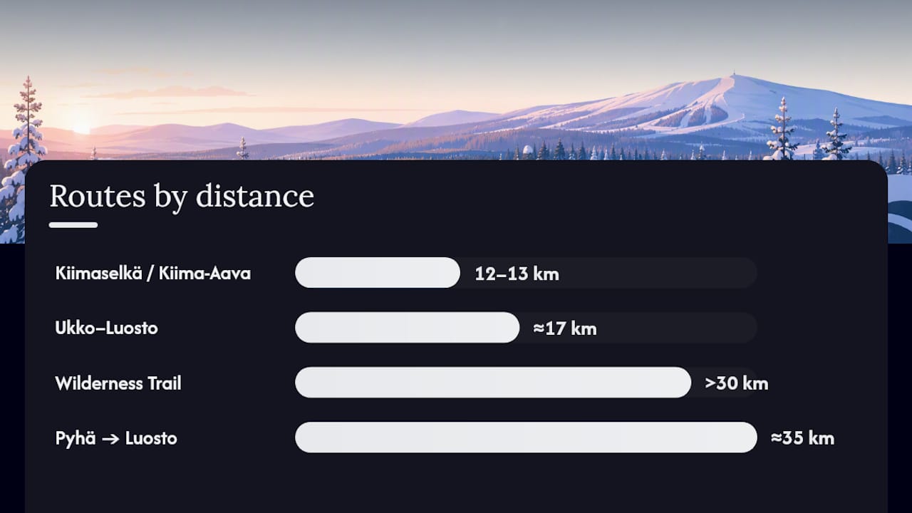 Comparison of ski route difficulty and safety tips