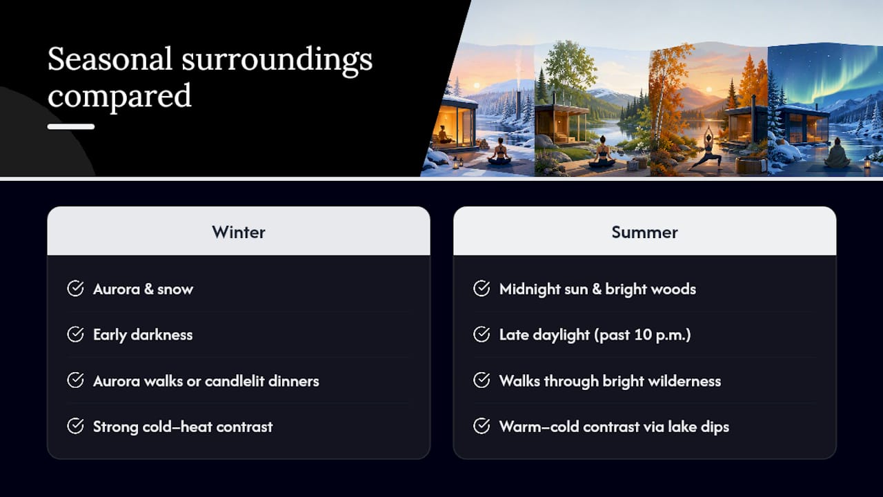Winter and summer sauna yoga comparison