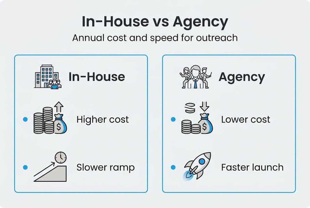 Infographic comparing in-house and agency outreach