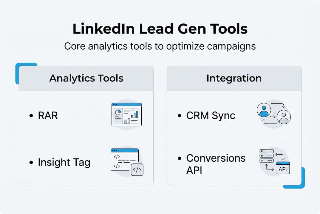 Infographic of LinkedIn lead gen analytics tools