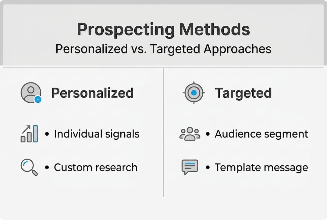 Infographic of personalized versus targeted prospecting