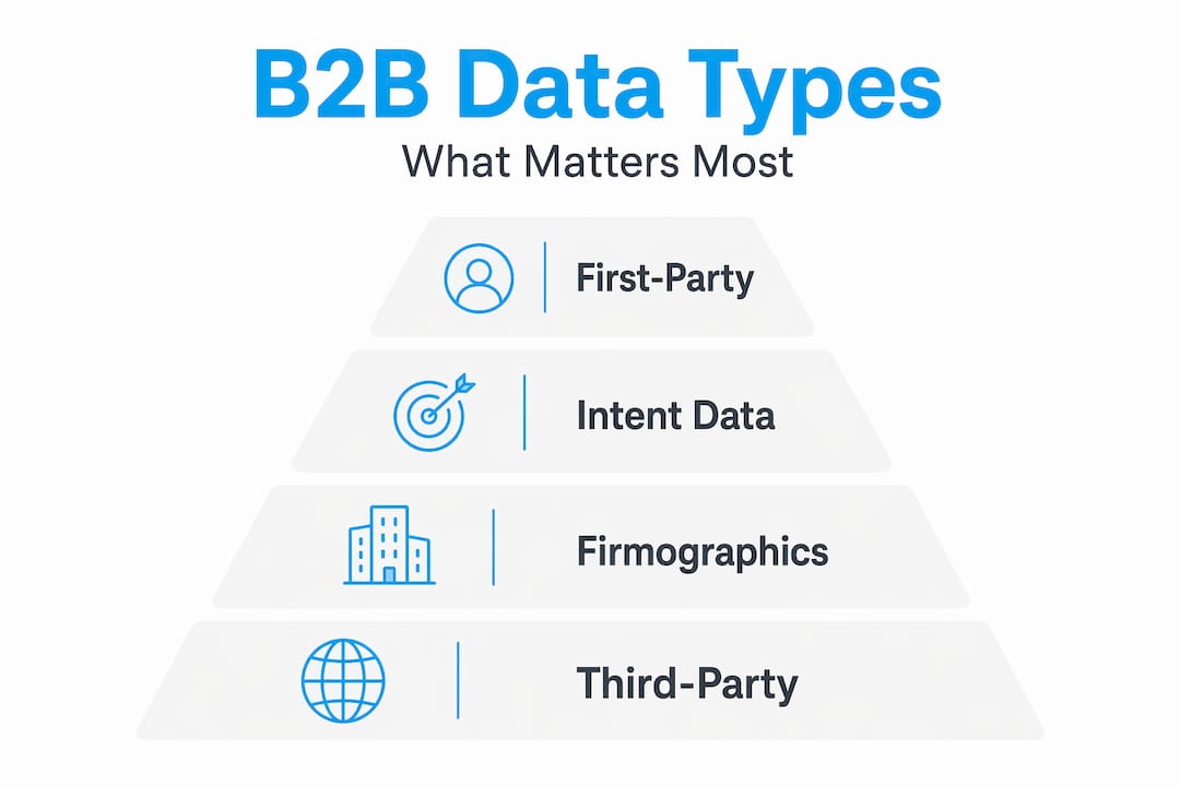 Hierarchy infographic of key B2B data types