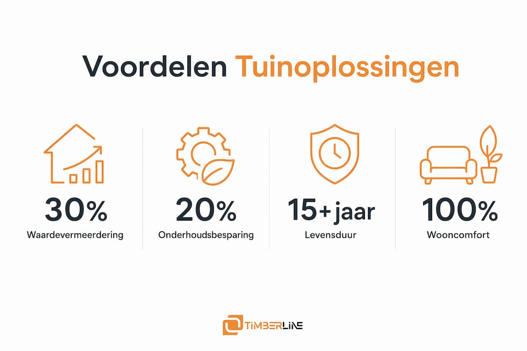 Overzichtelijke infographic met de grootste pluspunten van slimme, geïntegreerde tuinoplossingen