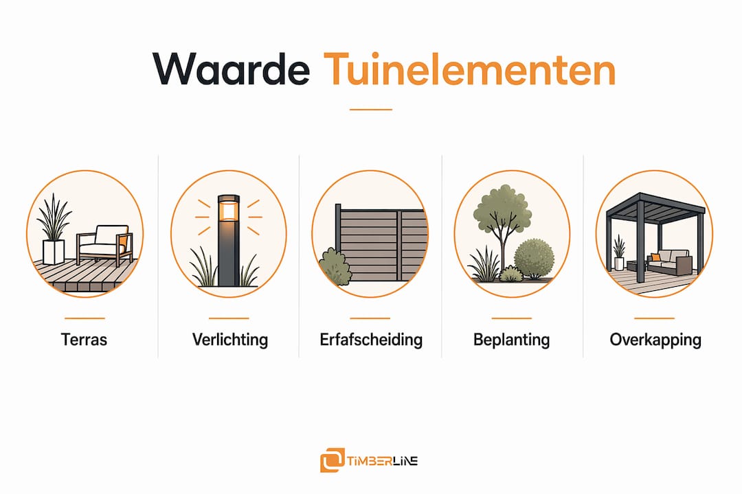 Infographic: wat leveren verschillende tuinelementen op?