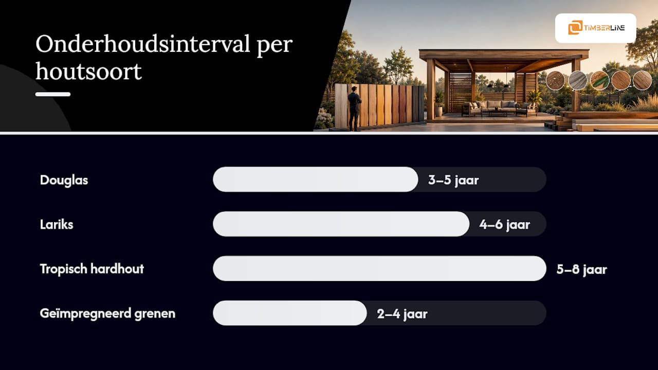 Welke houtsoort kies je voor je overkapping? Een overzicht van de mogelijkheden