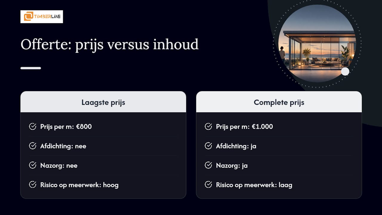 Vergelijking van twee offertes voor schuifwanden