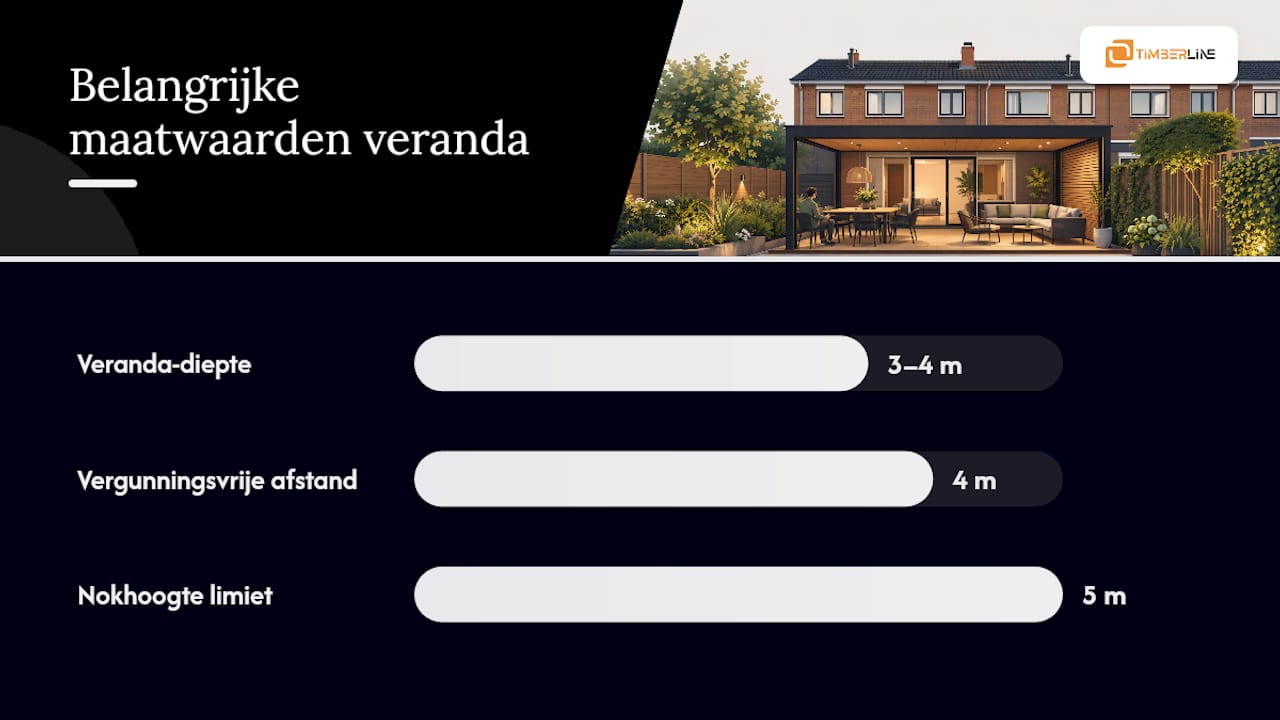 Welke maatvoering en fundering horen bij een tussenwoning? — overview diagram