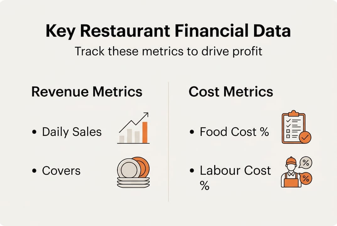 Overview of key restaurant financial data metrics