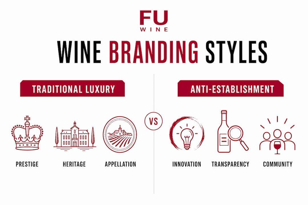 Infographic comparing traditional vs anti-establishment wine branding styles
