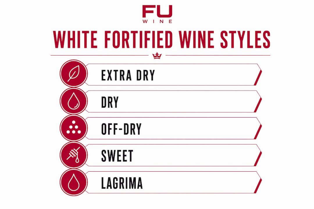 Infographic illustrating white fortified wine sweetness levels and styles