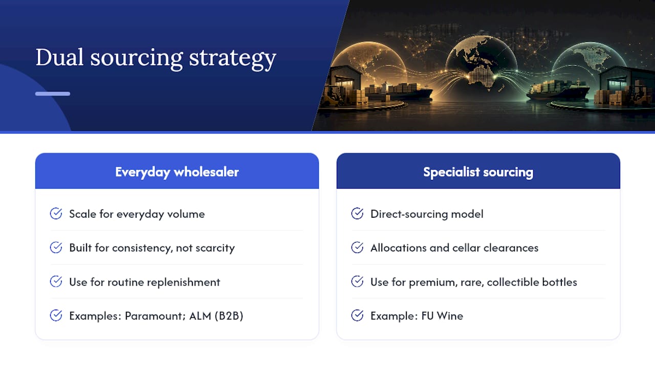 The sourcing game has changed — overview diagram